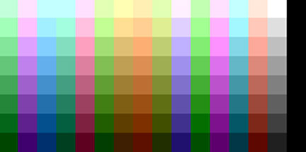 Commodore-16 and Plus4 Color Palette