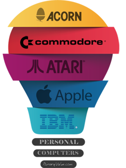 Computing Innovations Computing Innovations